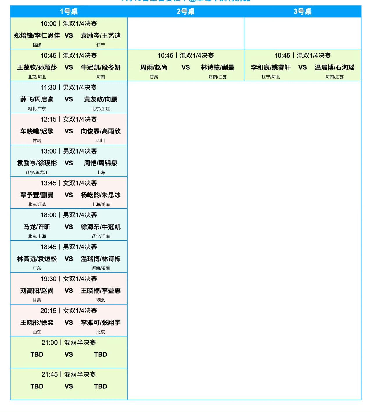 明天（7月18日，周六）赛程来喽[大笑]！
2026全国乒乓球锦标赛7月18日全