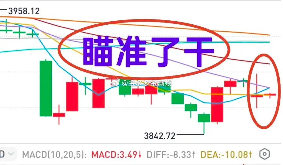 A股：大盘走势有点吓人，但还算稳健。如果昨天没有追高或逢高减了仓，倒不至于恐慌。