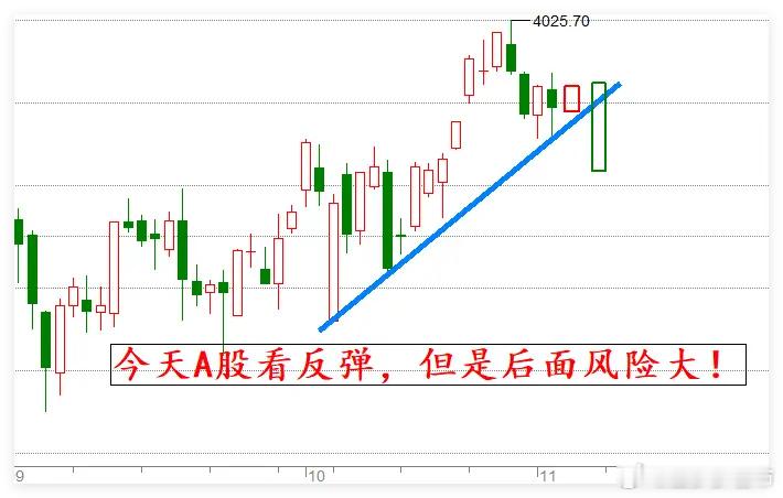 一觉醒来,美股散户指数大跌3.6%，今天A股能否对冲全球股市大跌?a股今日看盘股