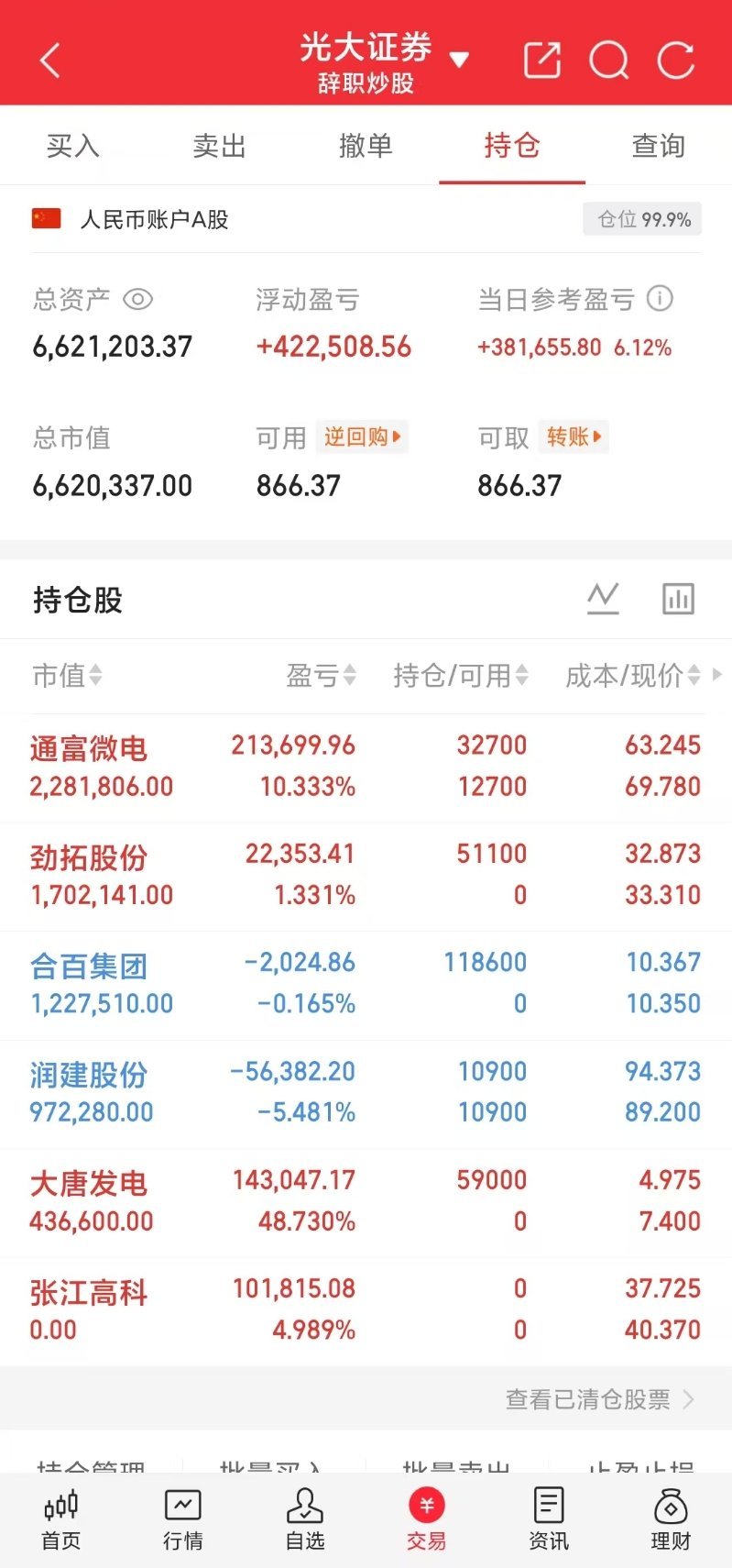 A股两大板块爆发5月25日星期一最快漲停板- 第一名云鼎科技9：25分涨停，首板
