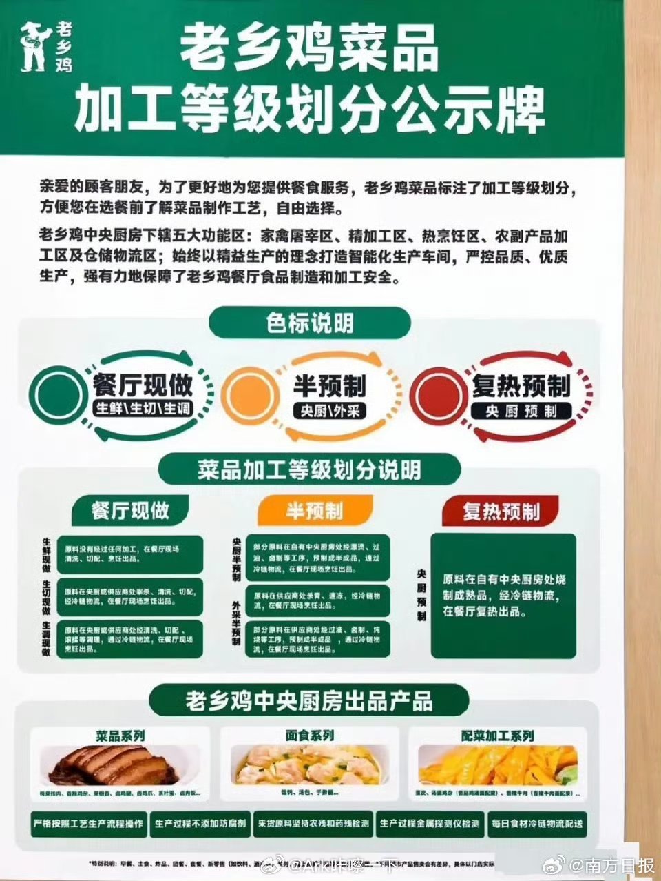老乡鸡复热预制菜仅有两道老乡鸡又抓住了一次营销机遇，合肥本地人都是实在不知道吃啥
