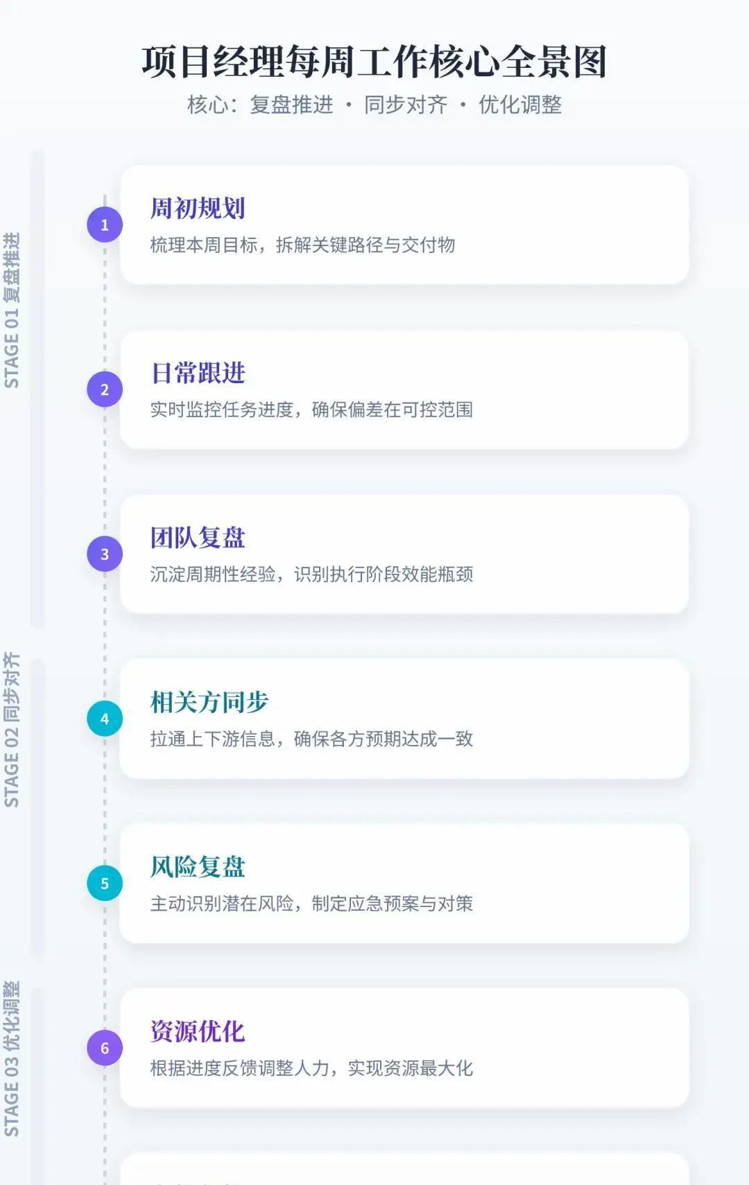 软件项目经理看着闲，其实天天在救火，2026年软件项目越做越复杂，他们的压力比谁