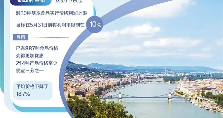 匈牙利持续应对高通胀挑战