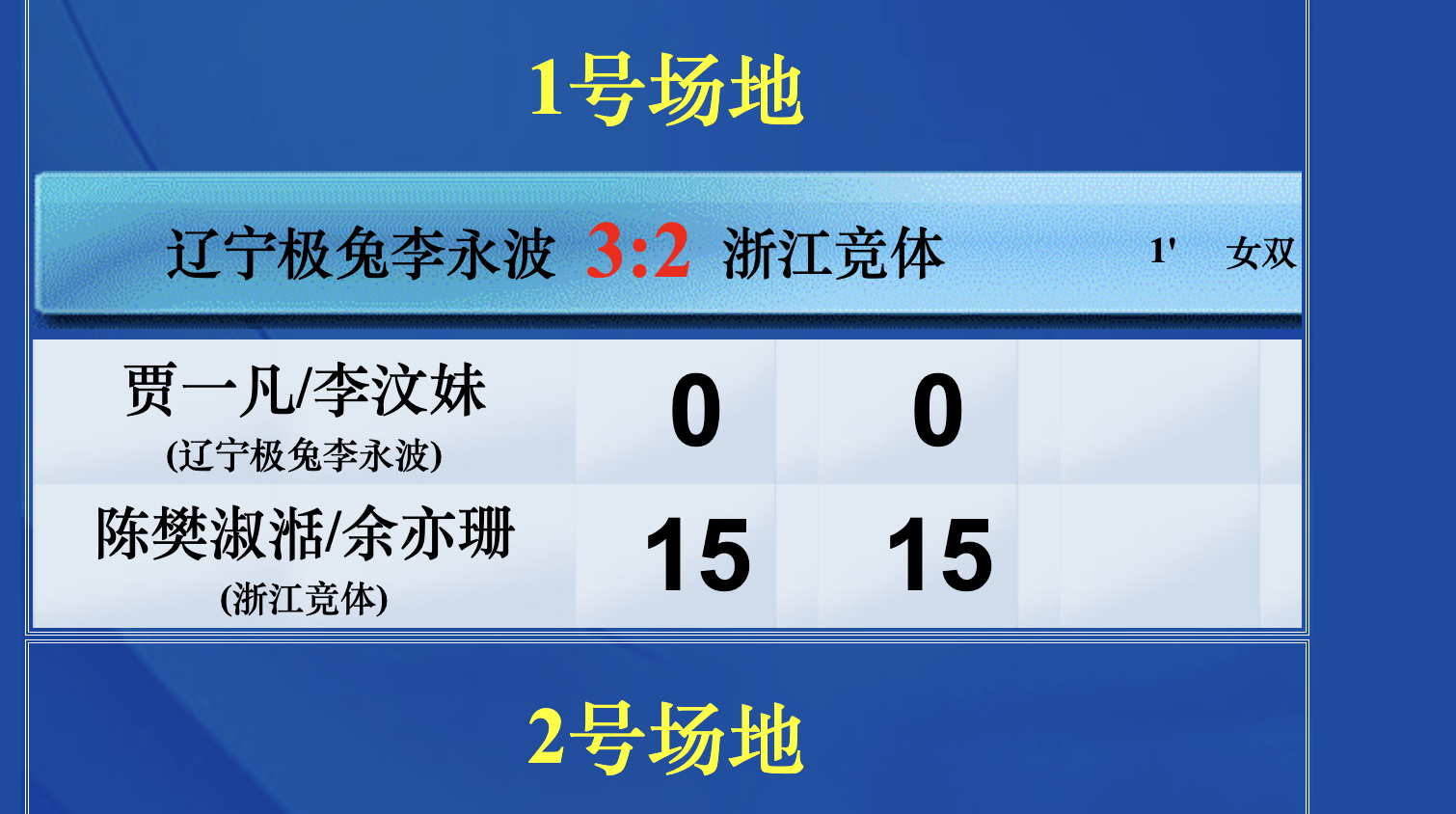 辽宁极兔3比2浙江竞体 【1号场地：辽宁极兔 3-2 浙江竞体】1、任翔宇/谢浩