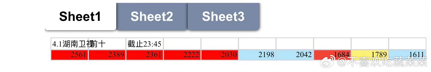 tg 如何看待湖南卫视最新🈳平？ 