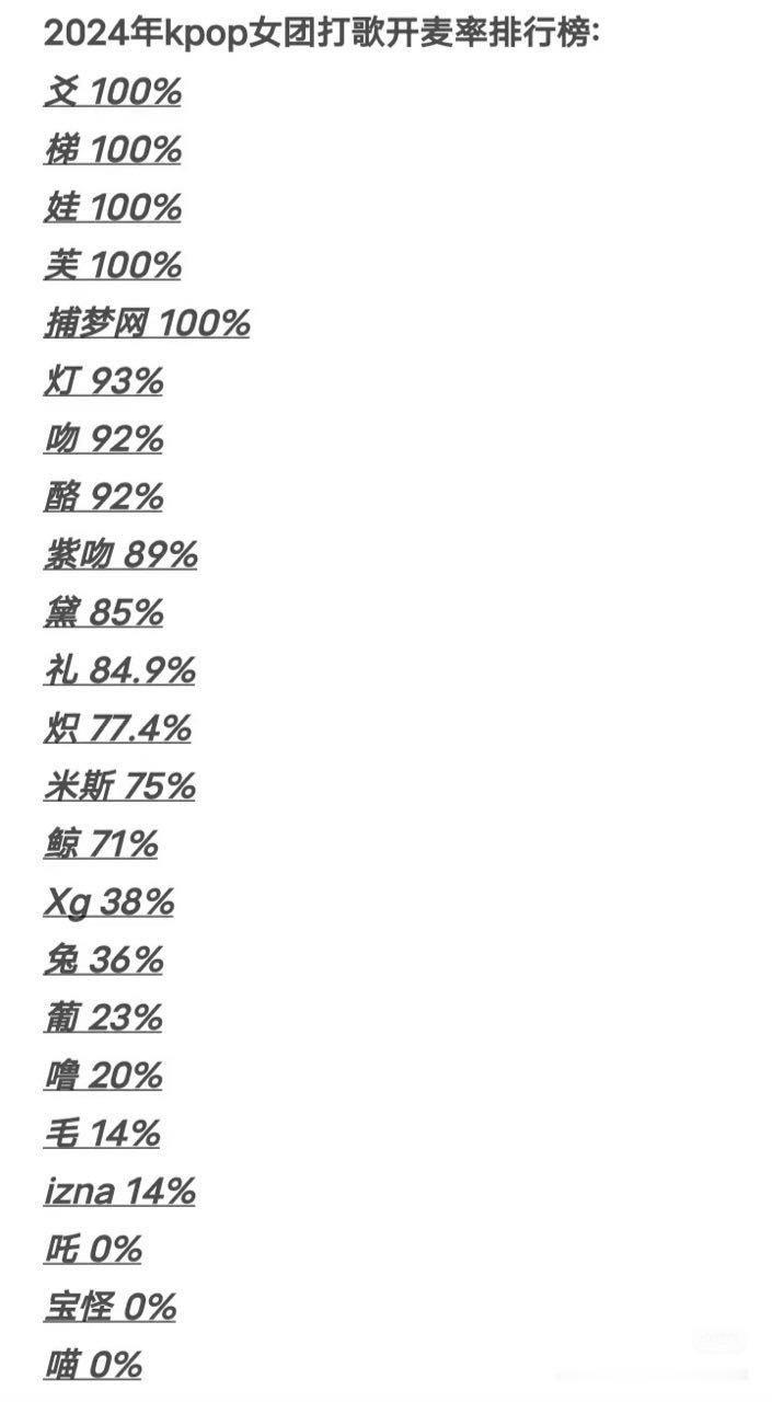 春晚  春晚的开麦率放在kpop里也要倒数第一 