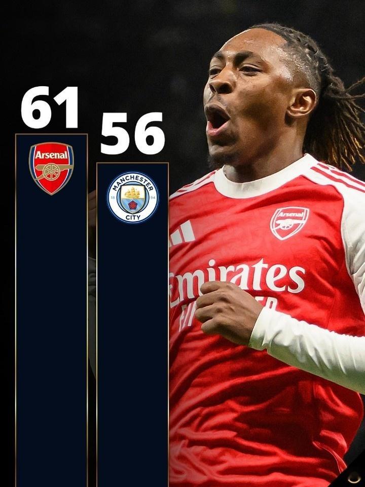 五大联赛前两名分差：意甲10分最多，德甲8分、英超5分、西甲1分国米球迷可以开香