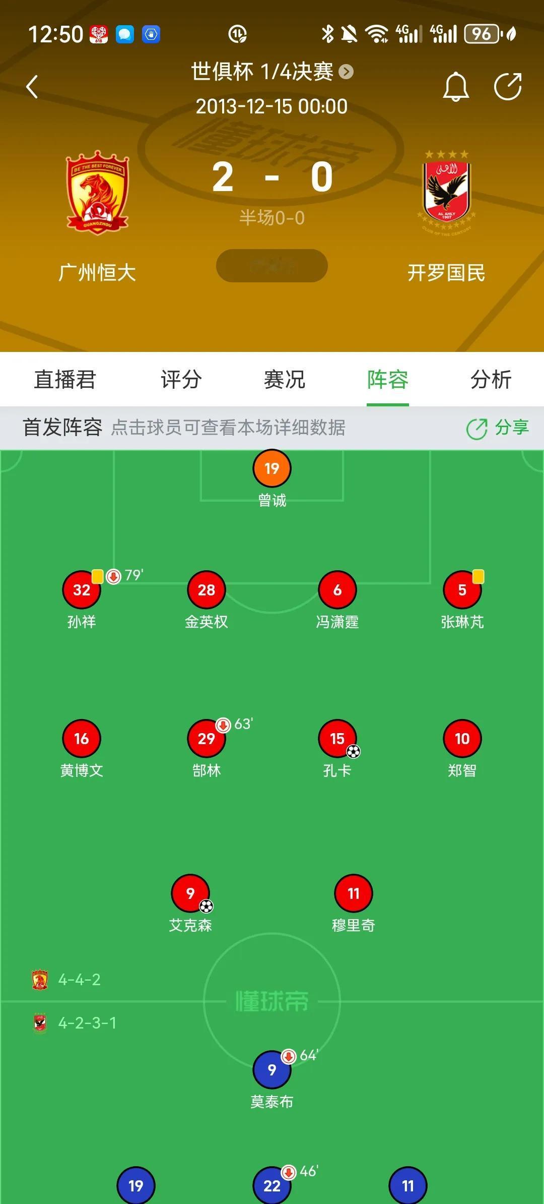 原来广州恒大在2013年世俱杯赢过开罗国民。2025年，开罗国民依然活跃在世俱杯