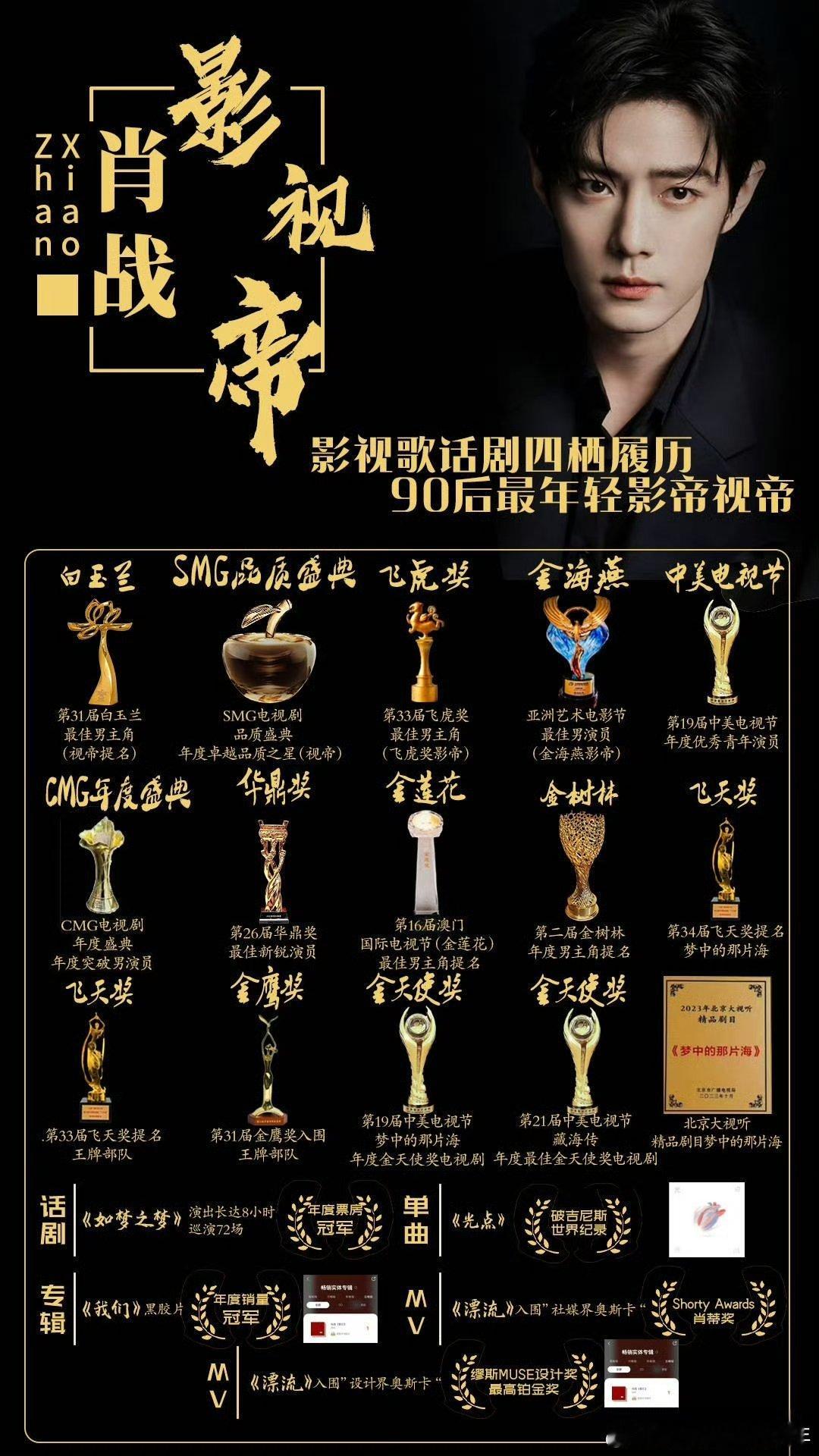 肖战还缺啥？爆剧  商务  票房 口碑 奖项 肖战 真的什么都有了！肖战自身硬件