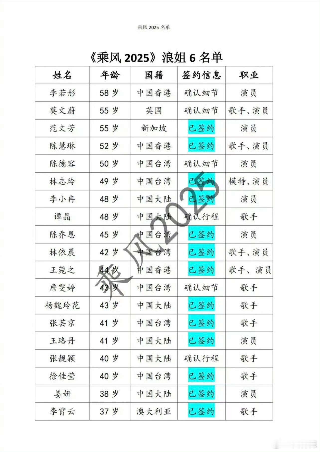 浪姐6  好像有点假？Angelababy之前已经否认了🤔🤔 