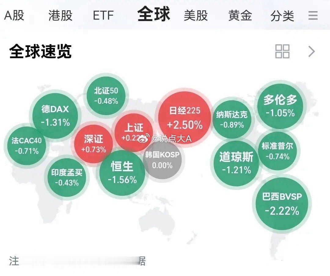 看一下全球速览，隔夜美股三大指数均出现下跌。尽管特朗普表示：“美伊谈判进展的非常