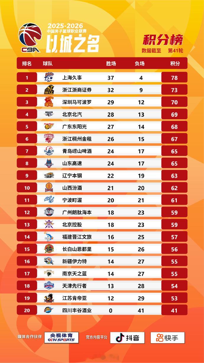 4月24日晚，CBA常规赛最后一轮的10场比赛将同时开赛。最大的看点集中在最后一