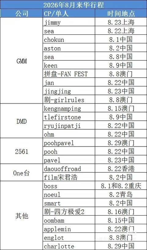 可以看看泰娱能来割几次韭菜而且几乎都是拿着旅游签实际来偷偷办签售，这还只是8月一