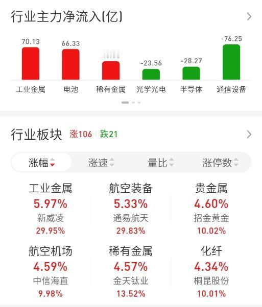 ETF买卖点记录（2026.06.12）

恒生:不动☞持有5成
红利:不动☞持