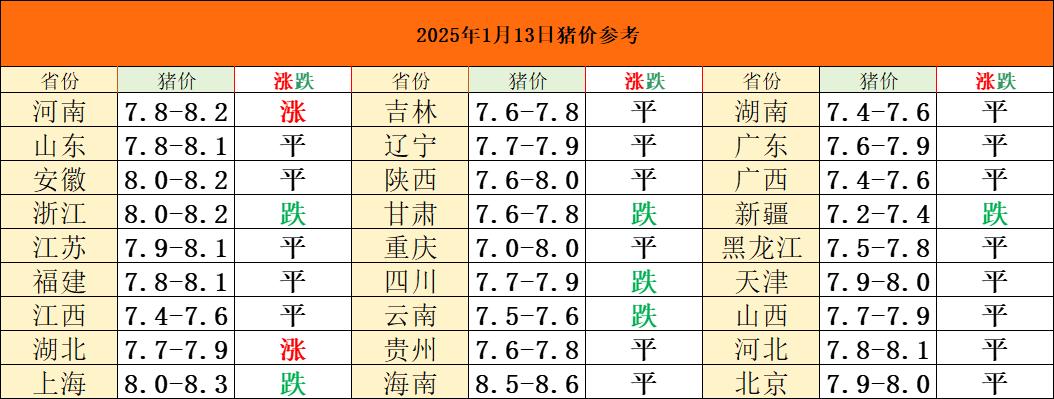 大涨要来了
猪卖了没有？
大涨要来了，
春节前最后一波大涨要开始了
大涨不大涨先