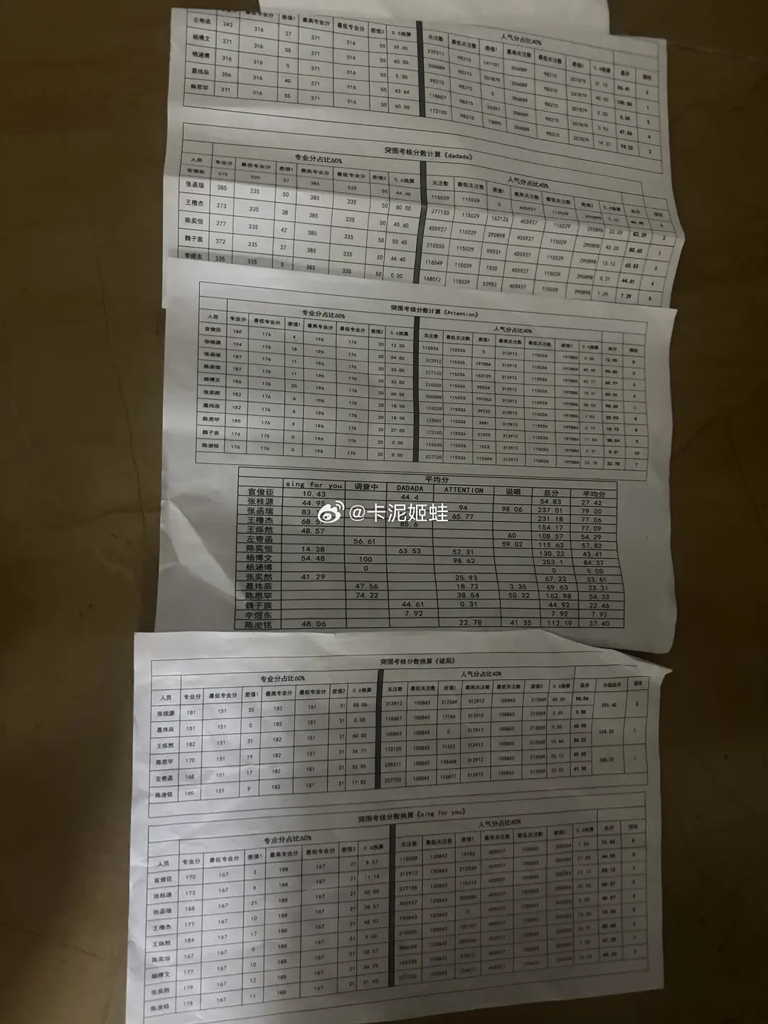 突围新表？谁来分析一下 