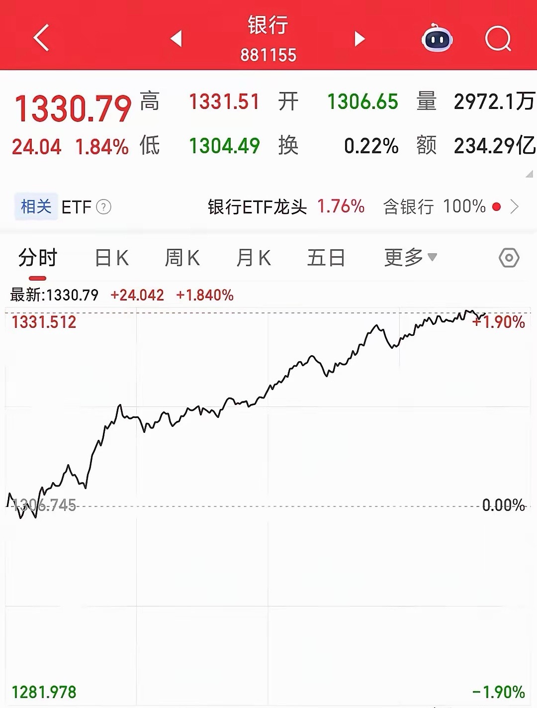 这A股真是没救了，好不容易情绪起来结果今天就出来个“搅屎棍”昨天传言汇金大举入市