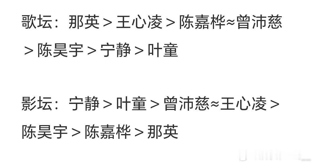 浪姐7季C位分别在歌坛和影坛的实绩排名 