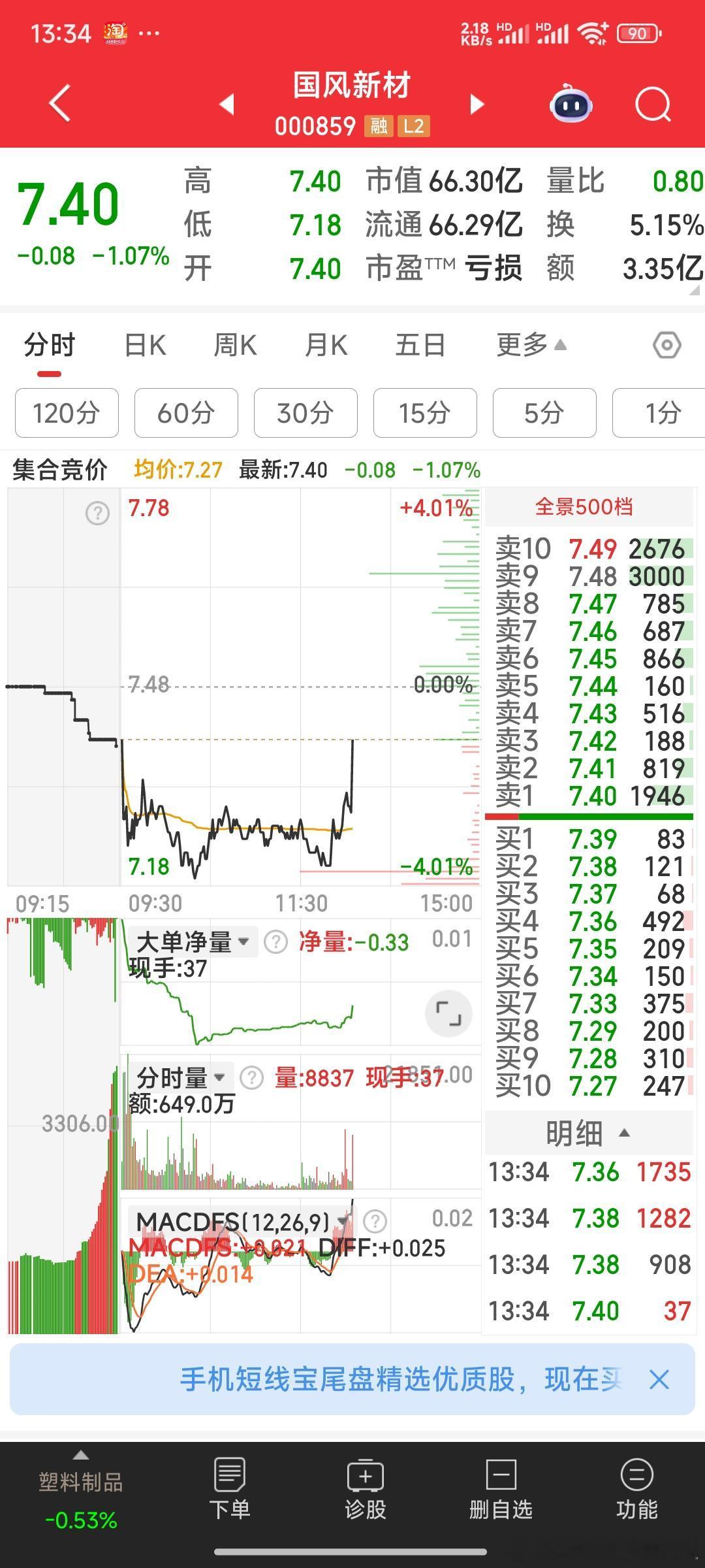 国风新材，主力上班，不坚定份子必是洗下车的命。我等创新高！ ​​​