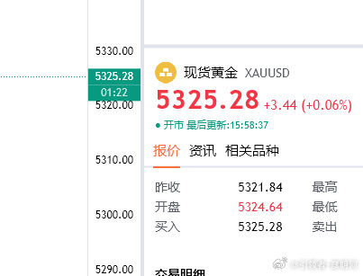 5325多一次，目的地5350（个人观点，仅供参考！）引领者-彦明河 黄金 金价