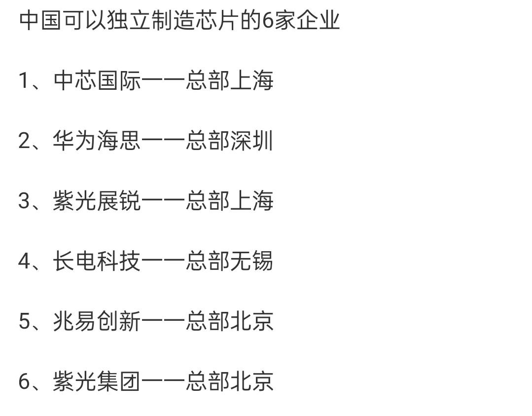 国产崛起！国内有能力独立生产芯片的六家企业领航，科技之光耀中华。中芯国际、华为海