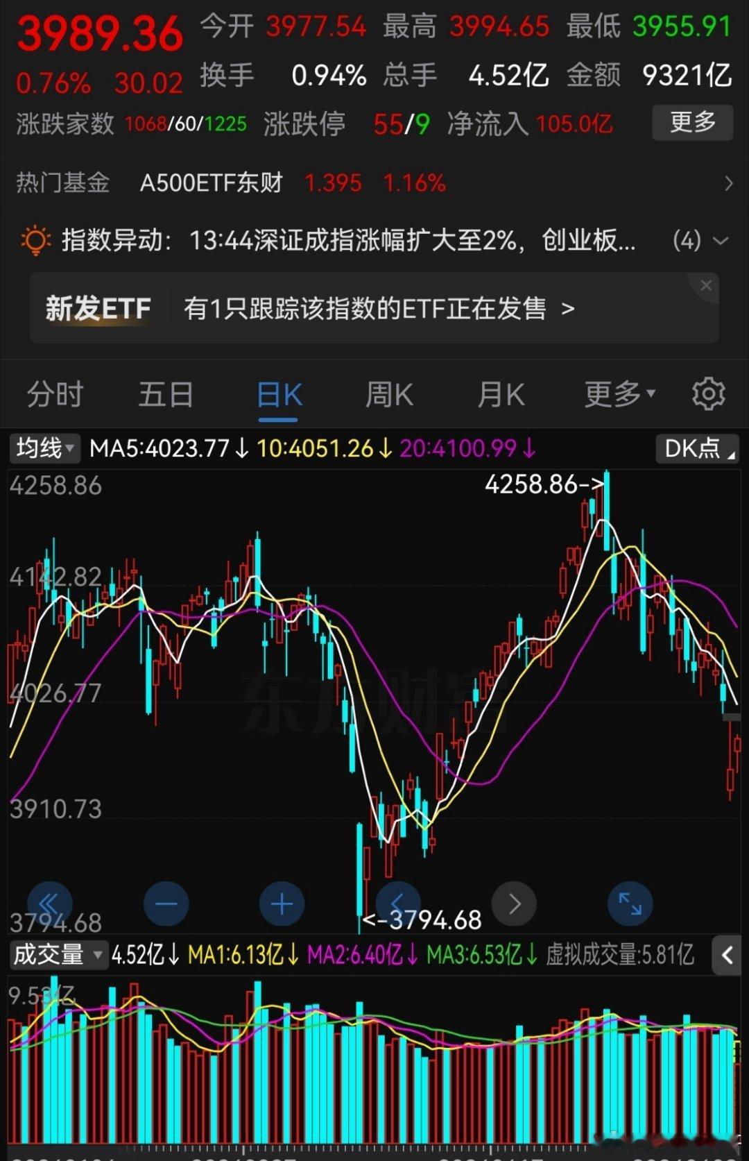 A股三次大牛市，1999年“5·19行情”、2007年“周期牛”、2015年“杠
