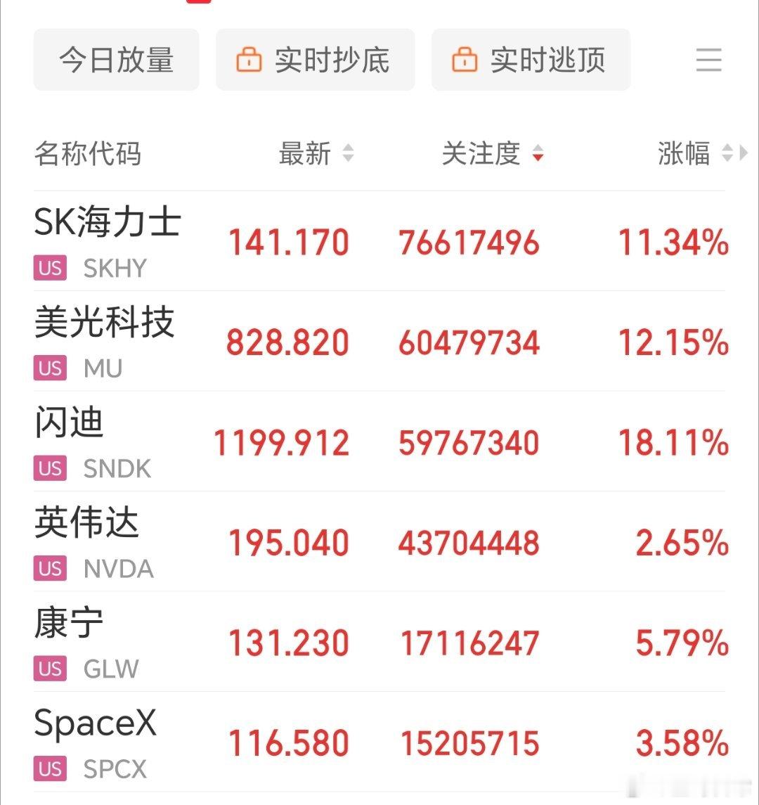 明天该稳了吧，人家一反弹，就是十几二十个点。 