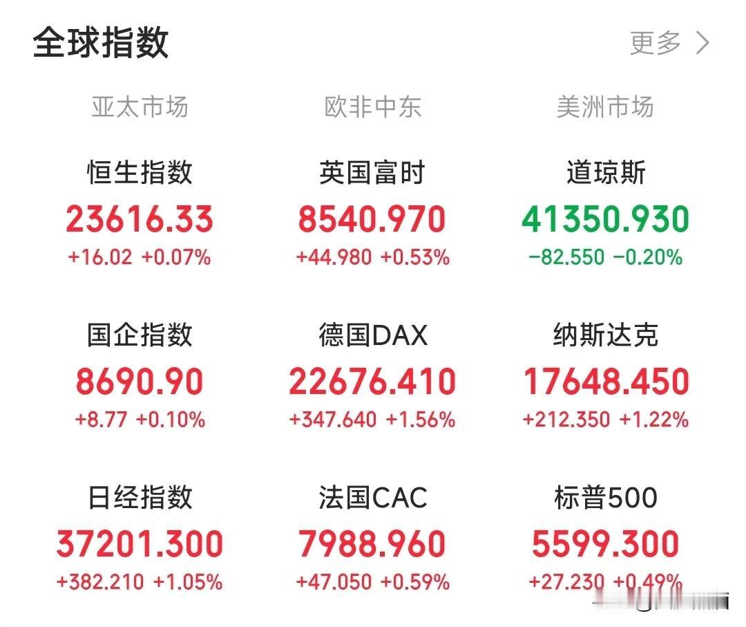 美国CPI数据好于预期，美股终于止跌了！
昨晚美国公布的2月份CPI数据显示同比