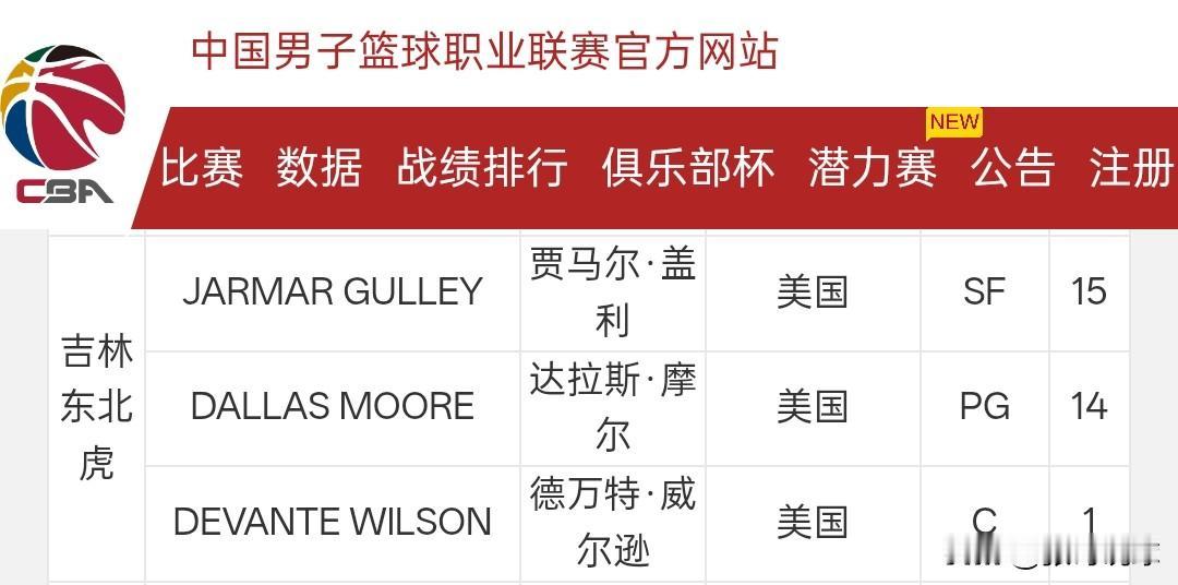 吉林男篮裁掉外援阿普森，接下来盖利也会被裁掉，如果再不裁就转为保障合同了。阿普森