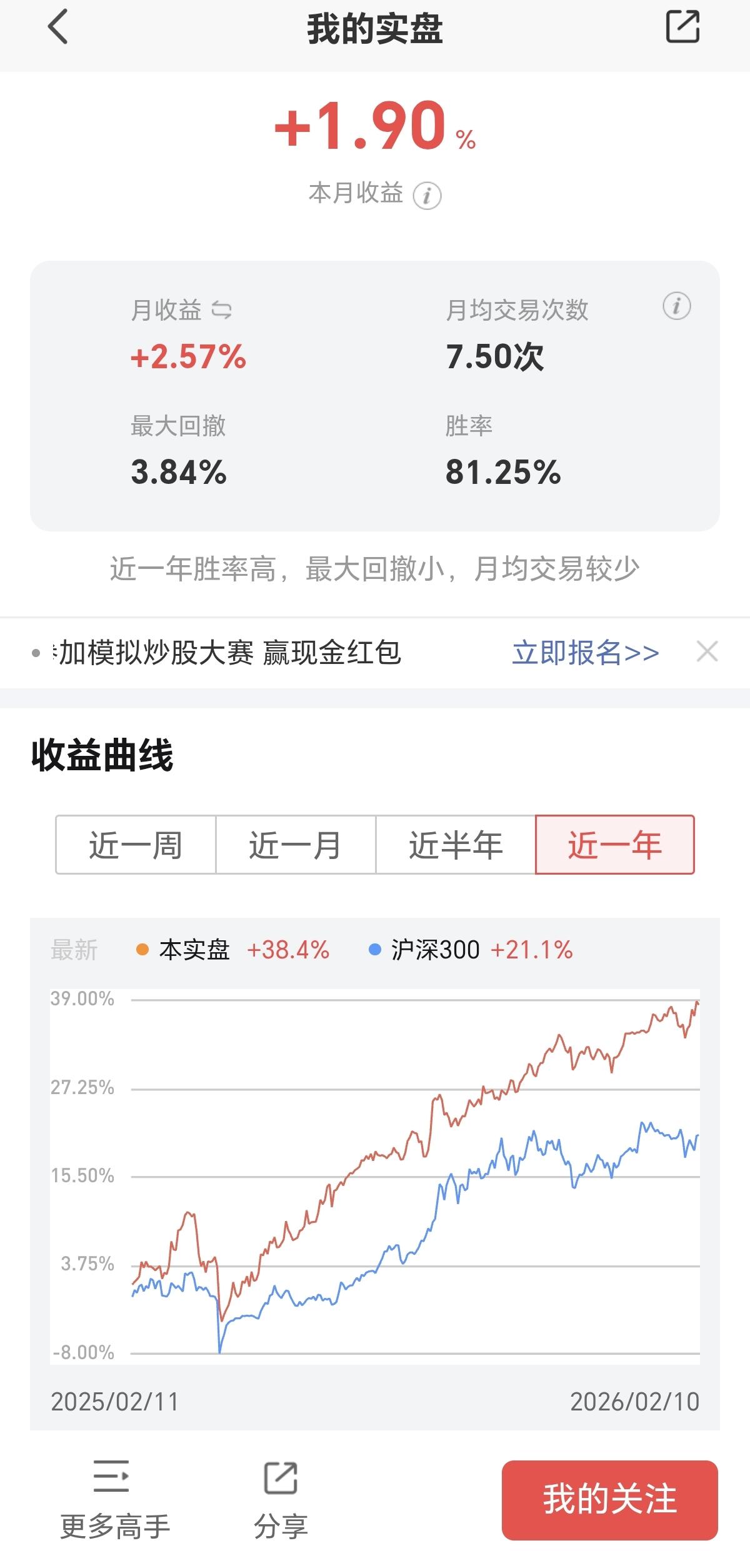 今年也就这样了，唯一的遗憾就是天普股份卖飞了。