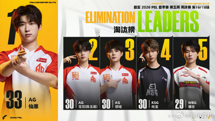 AG花花独狼吃鸡花花三连暴走MVP花花 决赛圈独狼操作直接封神！三连暴走🎮，冷