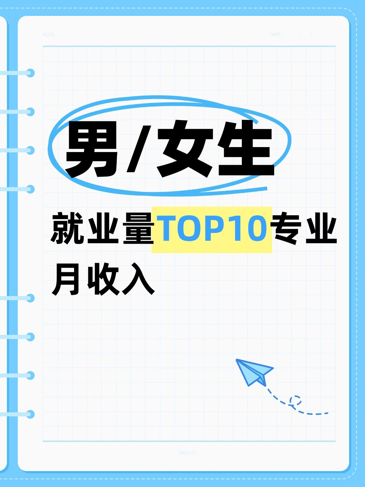 男女生适合报考什么专业？就业量TOP10专业月收入榜单出炉