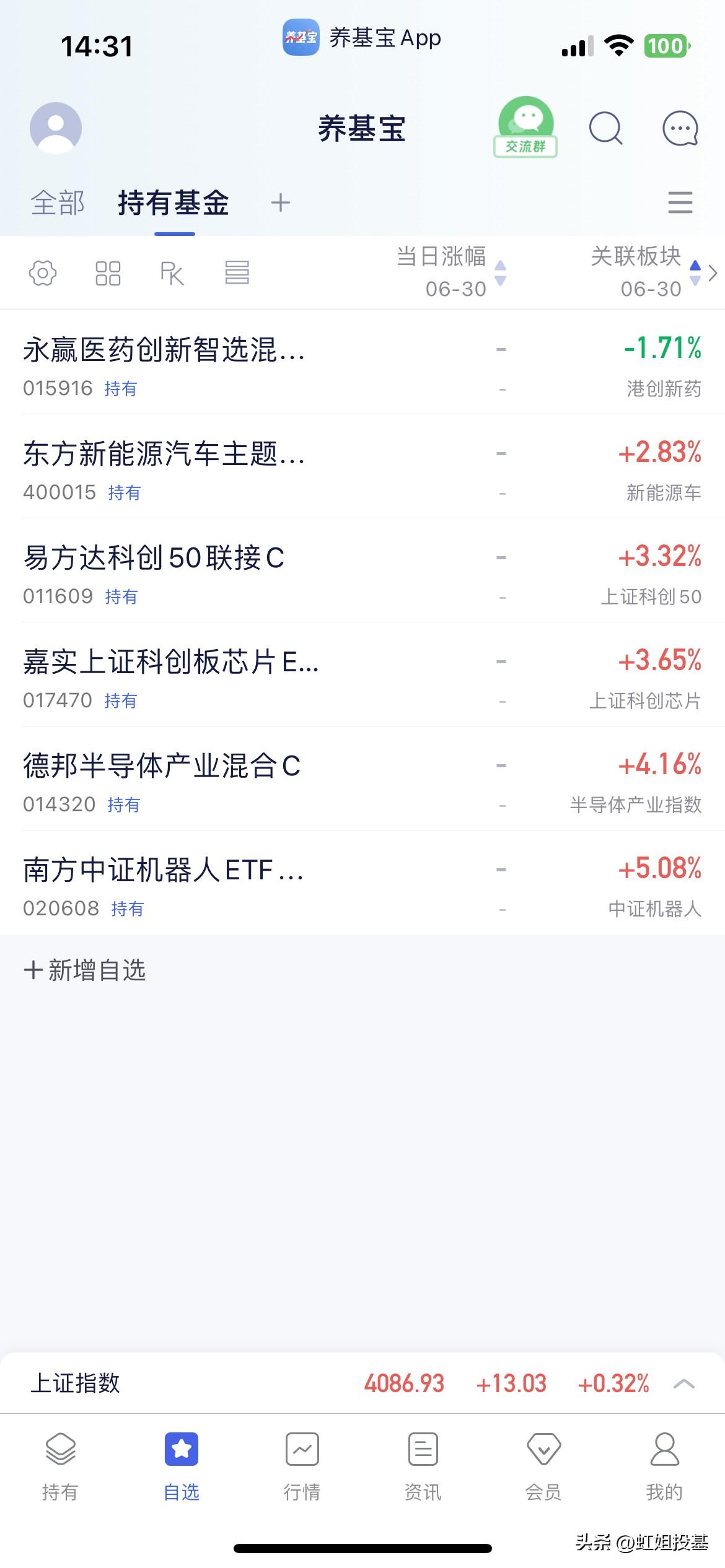 6.30基金操作分享

高考填报志愿经过几天的反复研究终于敲定了，不上不下的成绩