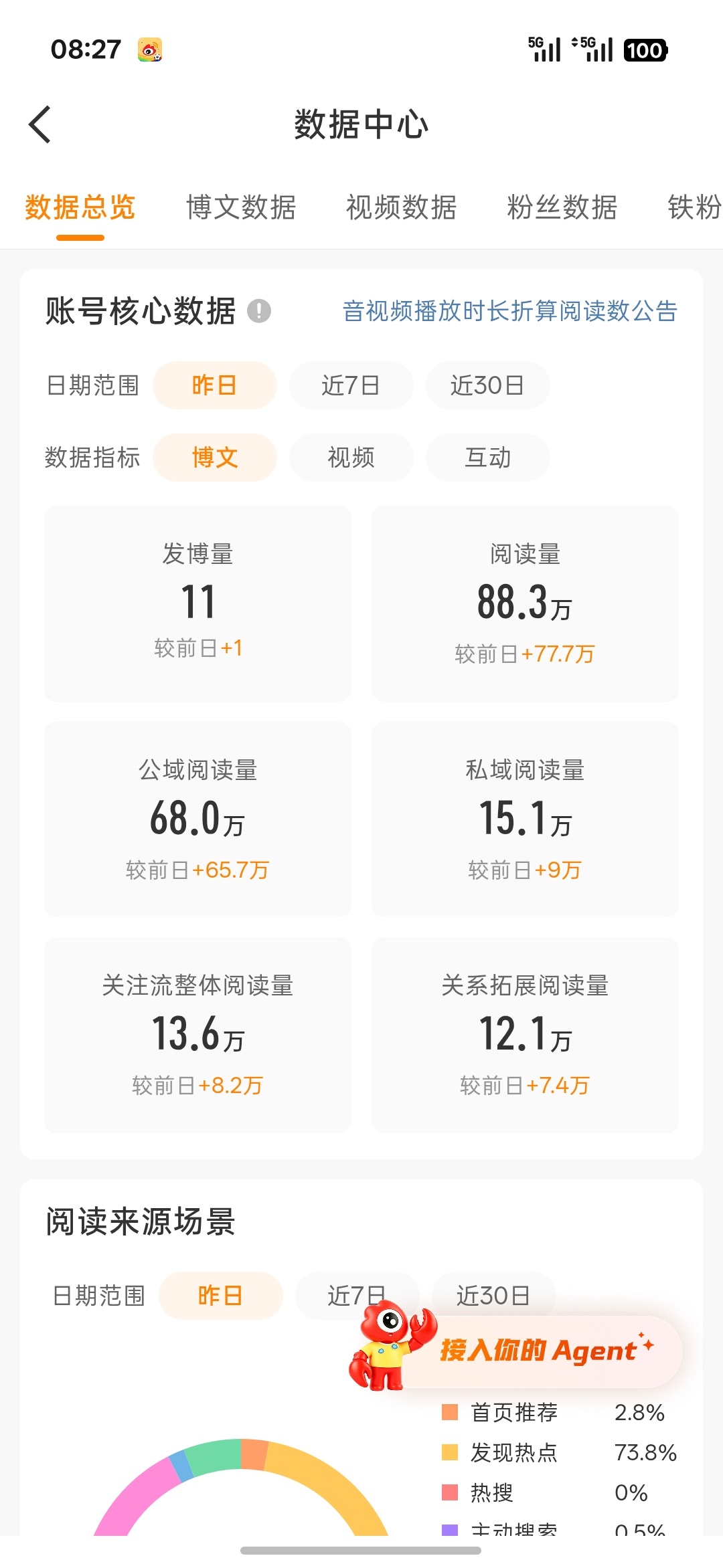 什么鬼我去我昨天统共发了俩视频也没这莫多ydl啊