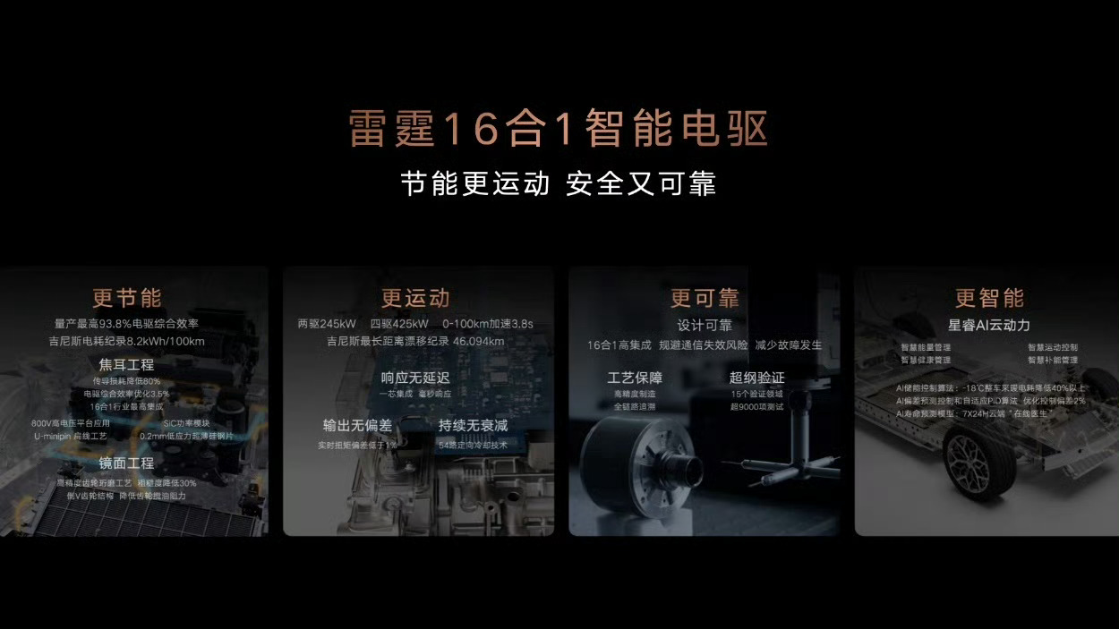 让每一度电物尽其用全球芯中国造 吉利发布全球首款雷霆16合1智能电驱，首装吉利银