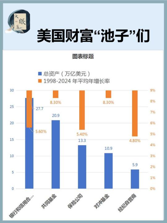 美国金融部门79万亿美元的分布“池子”