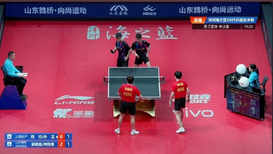 乒超半决赛战报：山东魏桥2-0上海地产，王楚钦伤愈3-0横扫赵子豪
 
2025