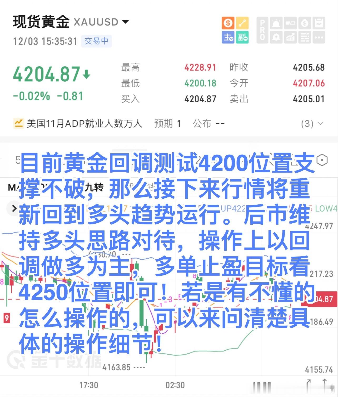 目前黄金回调测试4200位置支撑不破，那么接下来行情将重新回到多头趋势运行。后市