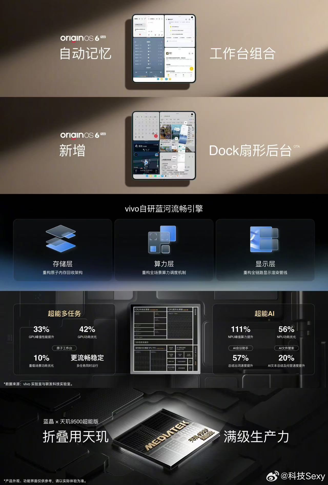 刚蹲完vivo X Fold6发布会！先来说说vivo X Fold6影像：蔡司