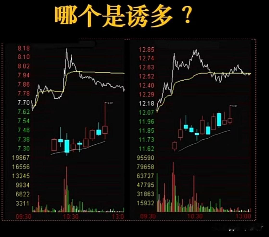 哪个是诱多？答案在评论区
