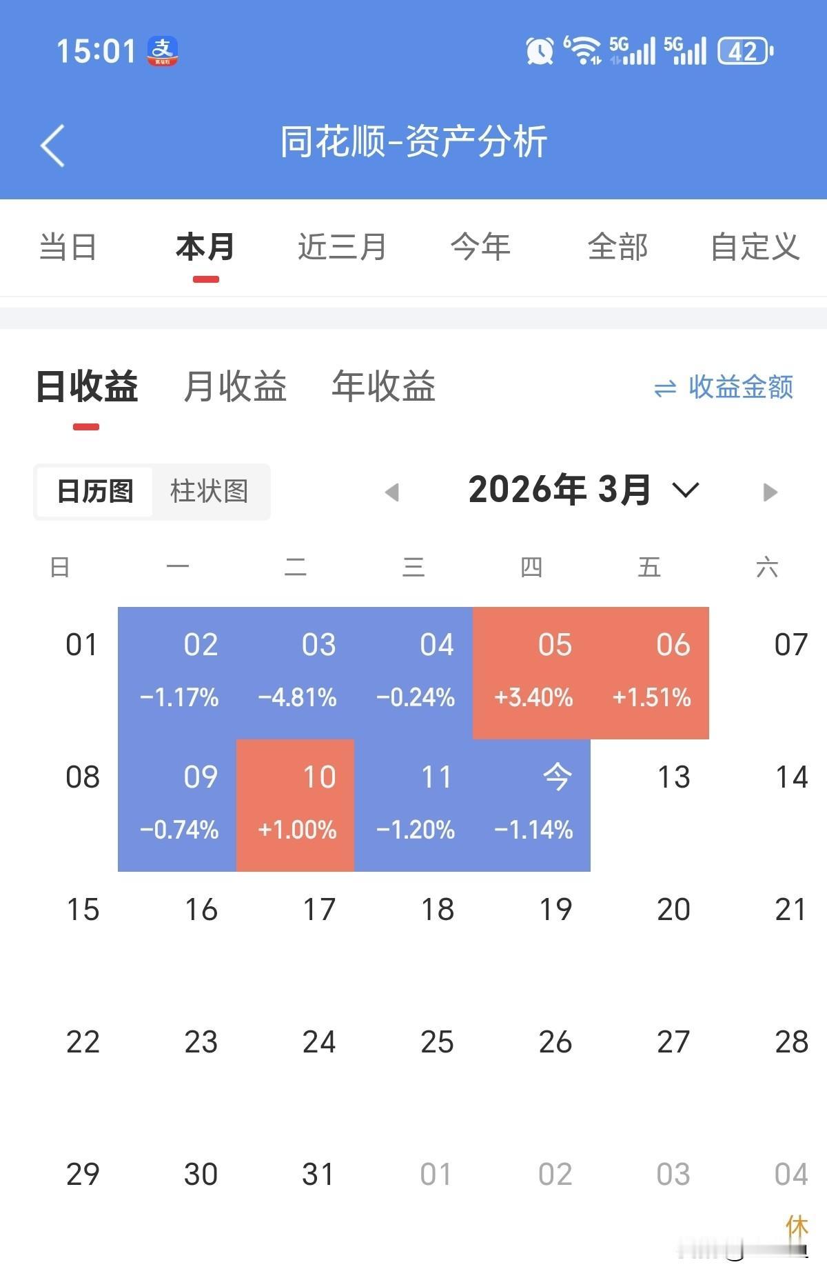 3月12日的情况，哎，啥也不说了，都在图片里了，