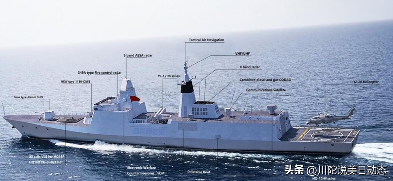 详解来了！054B搭载了直20反潜型号，吨位增加到5000吨，这显然是给航母量身