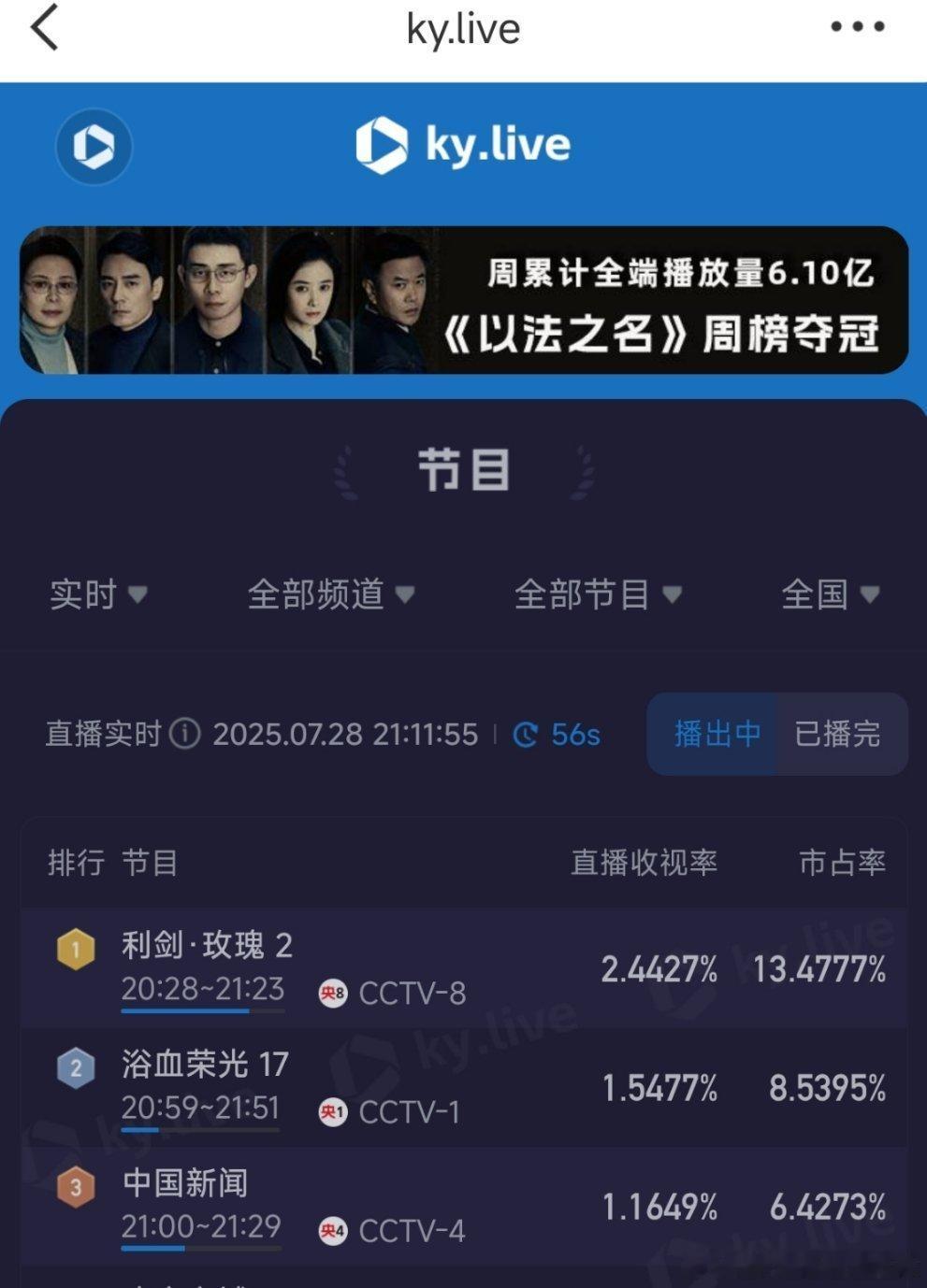 利剑玫瑰啊啊啊还没来得及看！好爽的收视率！今晚立马跟上进度[点赞][点赞][点赞