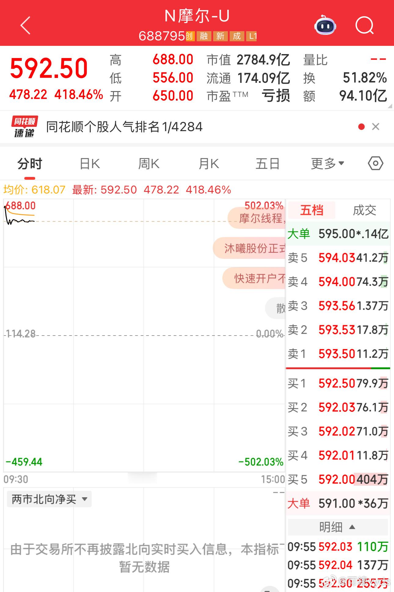 又一个当年中国石油的既视感... 
