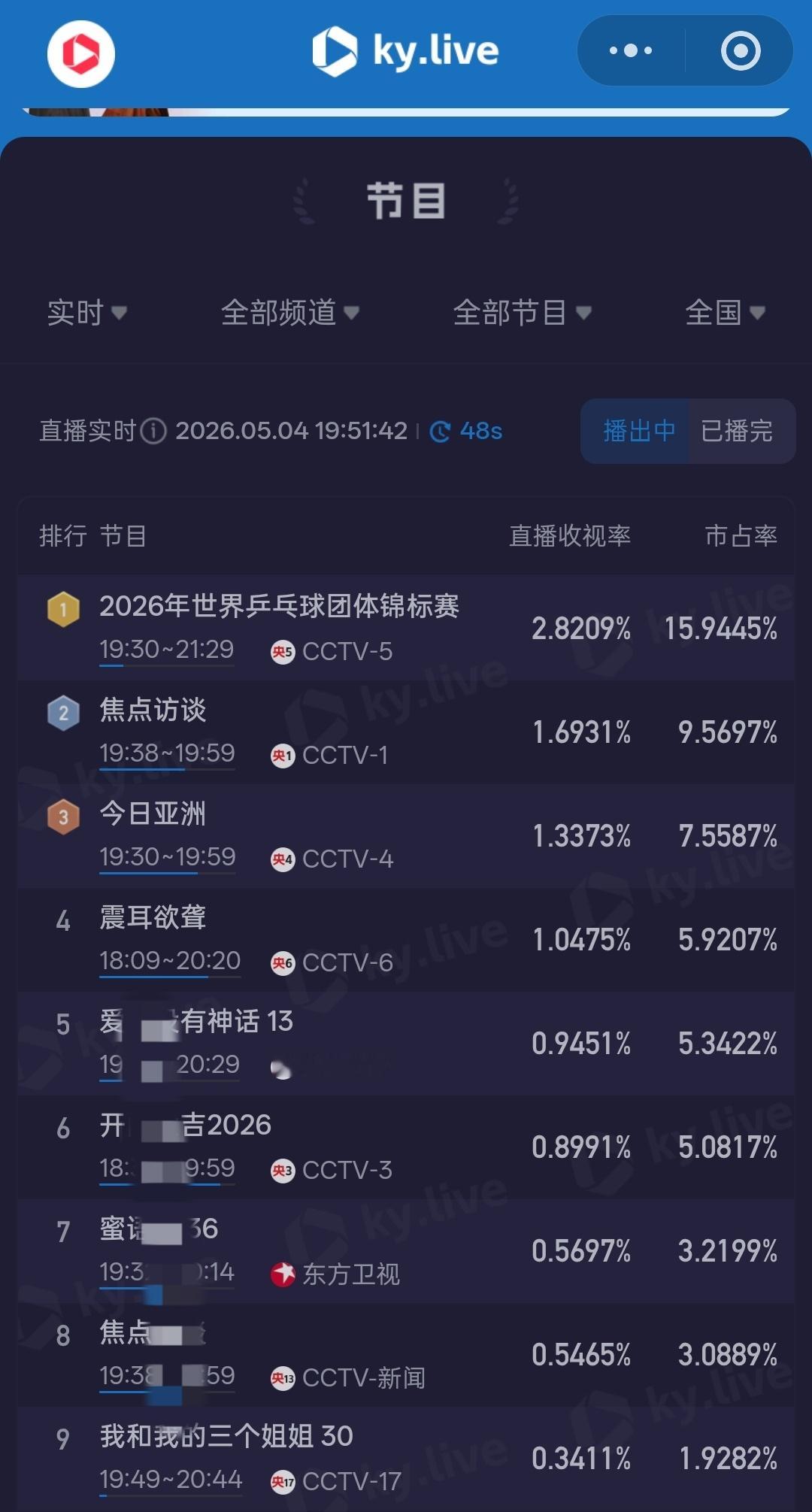 都在看电影频道看《震耳欲聋》吗？？？檀健次 ‖檀健次震耳欲聋