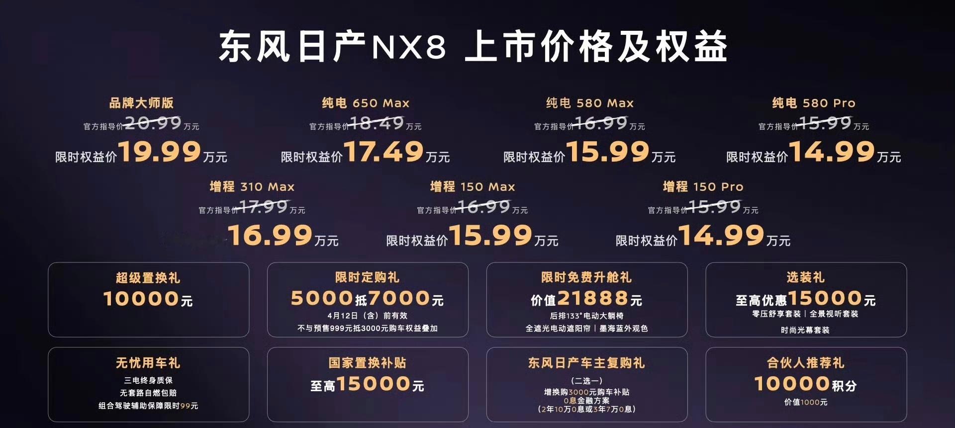 日产NX8这个价格真太到位了，超值啊！ 北京