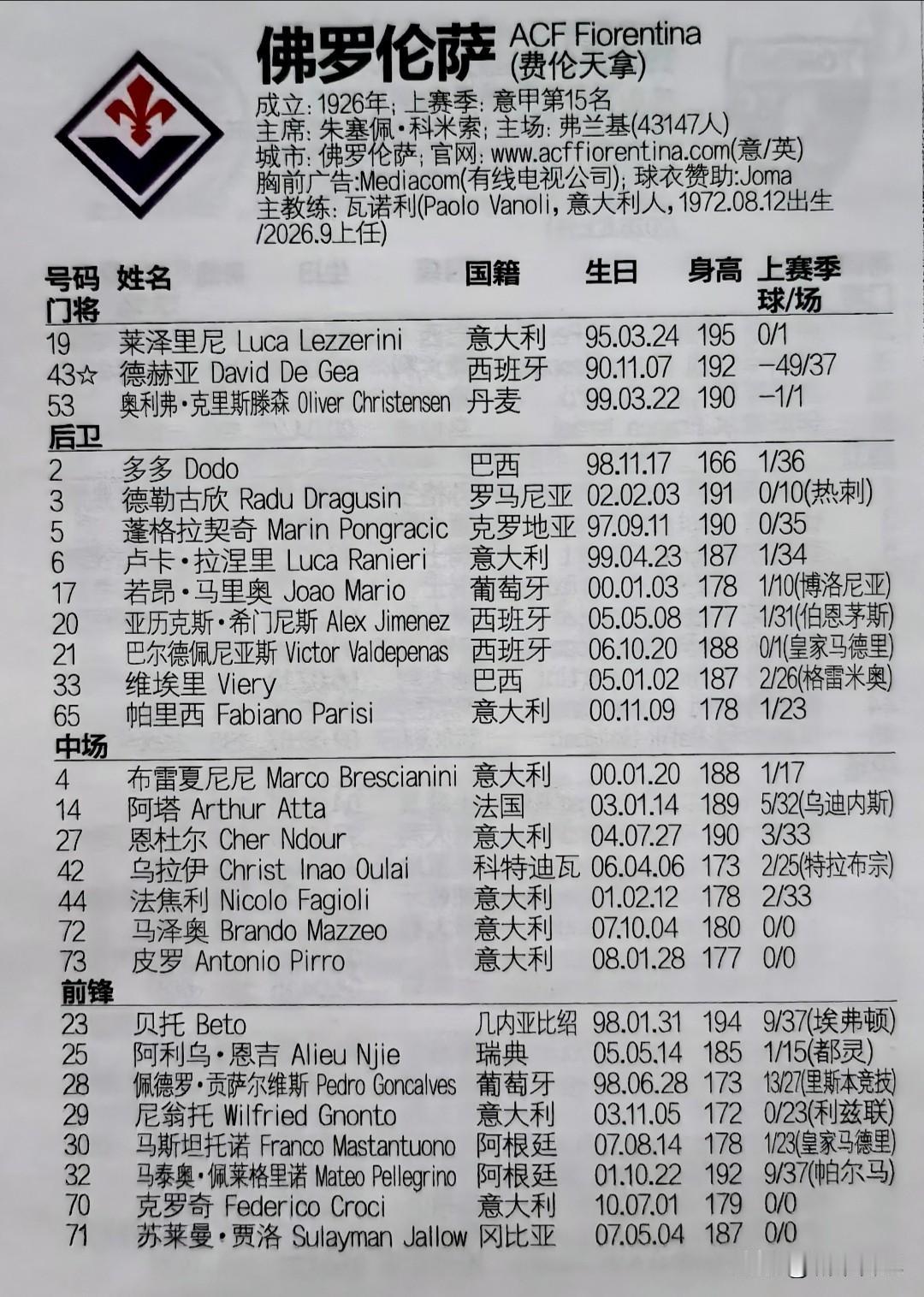 佛罗伦萨在笨赛季意甲联赛中为摆脱保级问题，从皇马签下了后卫巴尔德佩尼亚斯、皇马阿