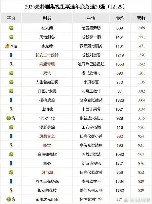 图里哪些剧还可以找点补？1.《在人间》投资不大吧？2.《开画少女漫》投资小3.《