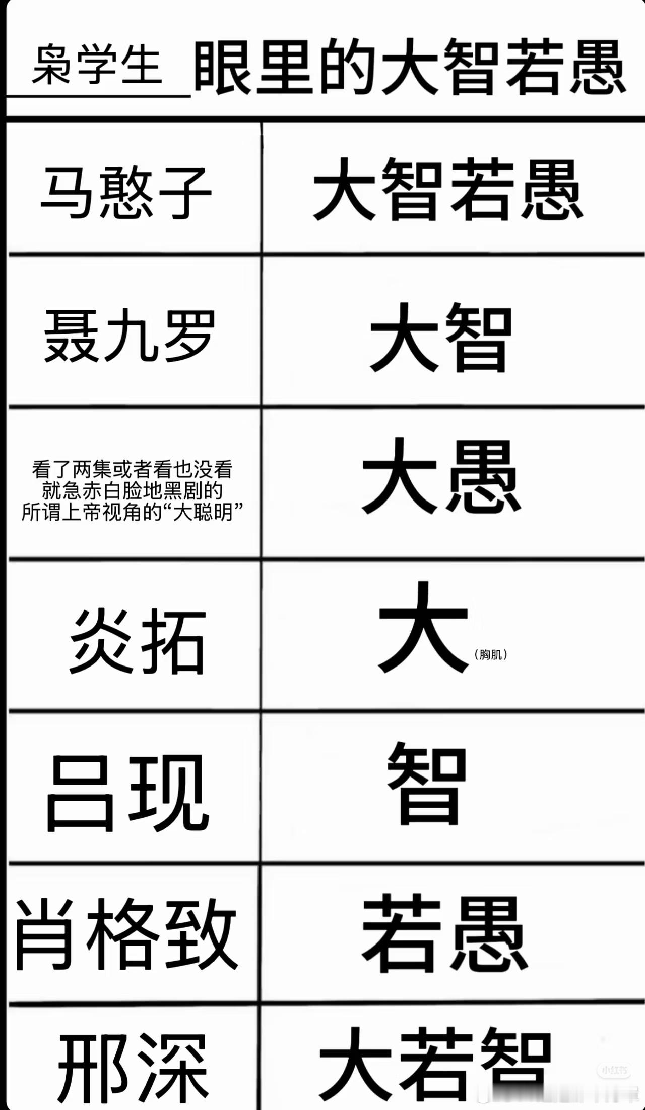 邢深口碑这一块枭起青壤