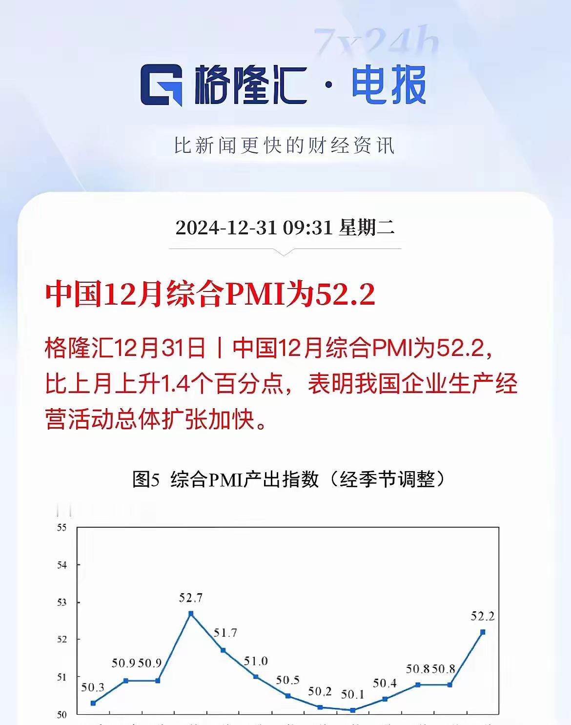 综合PMI达到52.2！如此气势恢宏，业绩牛能否带动下周大盘强势反转？麦帅直接说